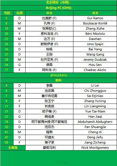 北京国安vs全北现代 北京国安今天首发7外援出战！另外4名内援也是变向留洋了！这