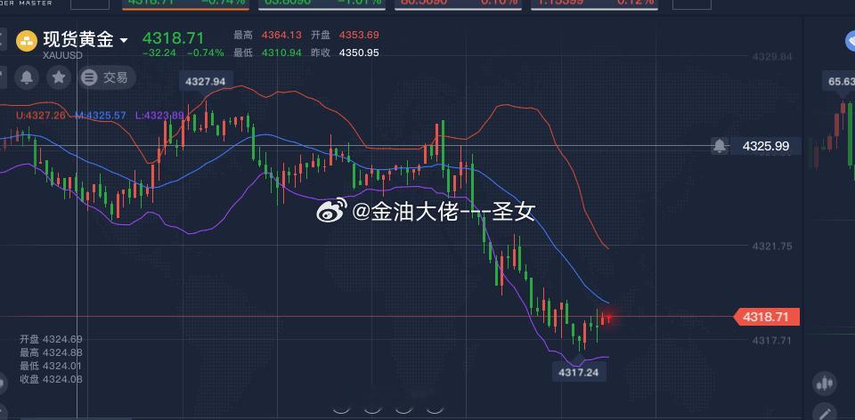 黄金4318-4310附近多，止损4298，参考黄金金价黄金反复跳水原因黄金白银