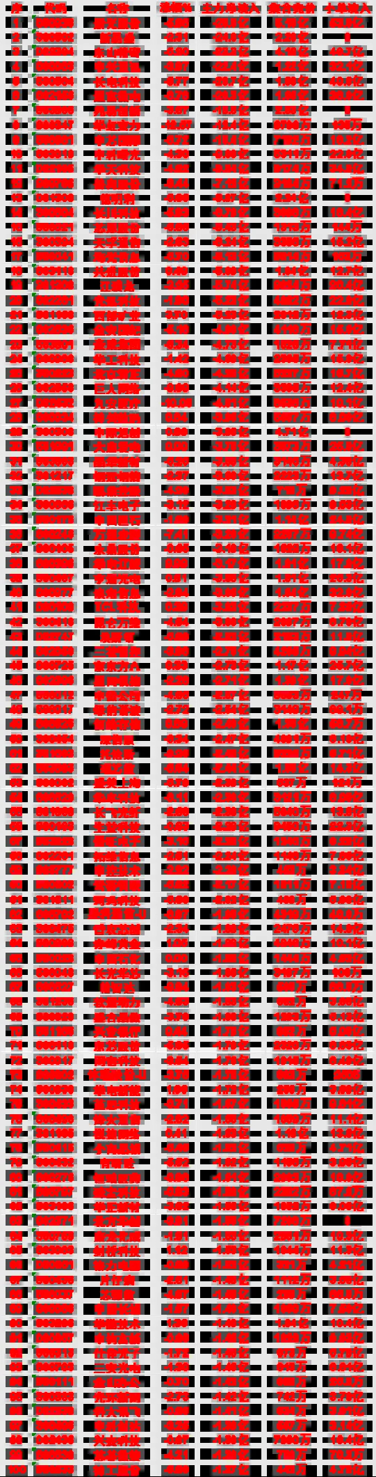 7月23日收盘，主力，已经卖出的名单：紫光股份icon：净流入 -28.8亿，小