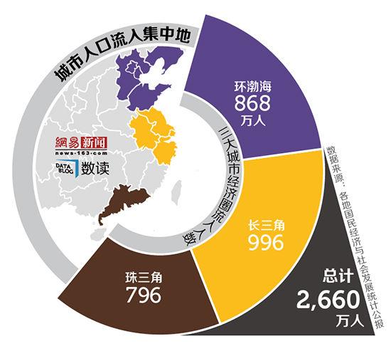 未来十几年，大半中国人只会定居四类区域，人口迁徙逻辑彻底变了
 
火车站的人群已