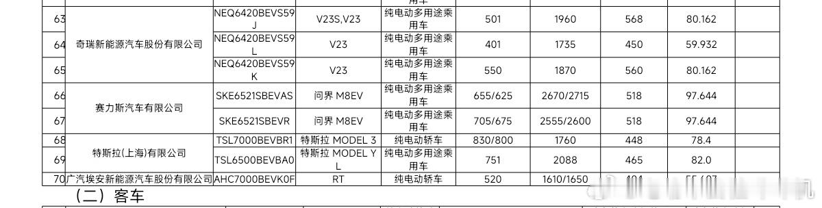 Model YL采用的是82度电池，纯电续航是751km，整车质量2088kg。