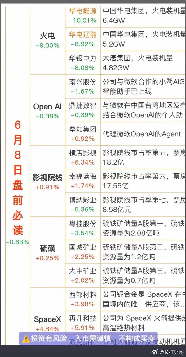 6.8周一    财经热点信息必读！1.火电2.人工智能Open  AI大模型3