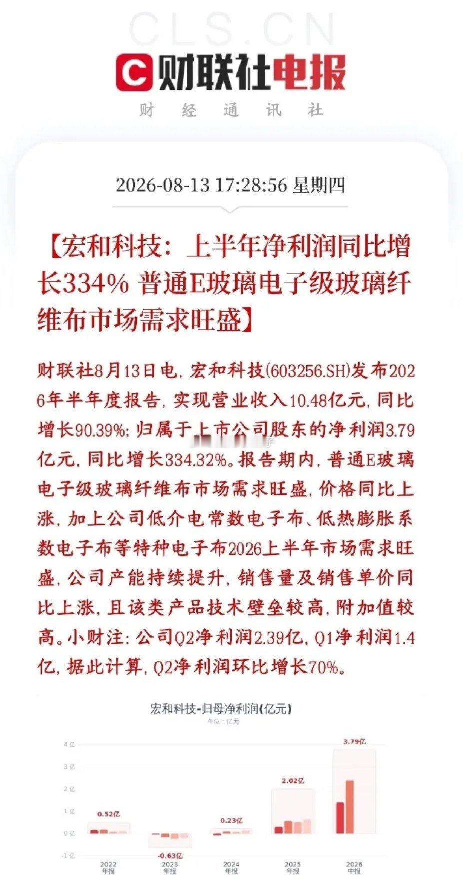 电子布板块迎来重磅催化！龙头宏和科技半年报大幅超预期营收10.48亿，同比+90