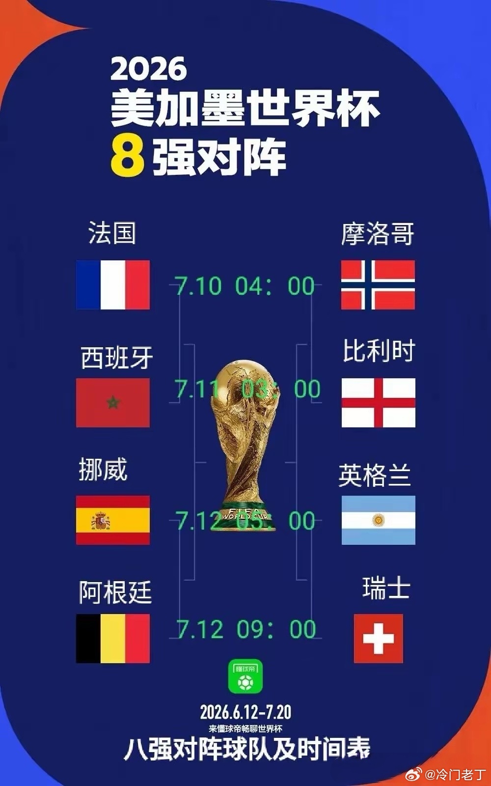 谁能进世界杯四强？八强里，除摩洛哥（非洲）、阿根廷（南美），其余都是欧洲传统强队
