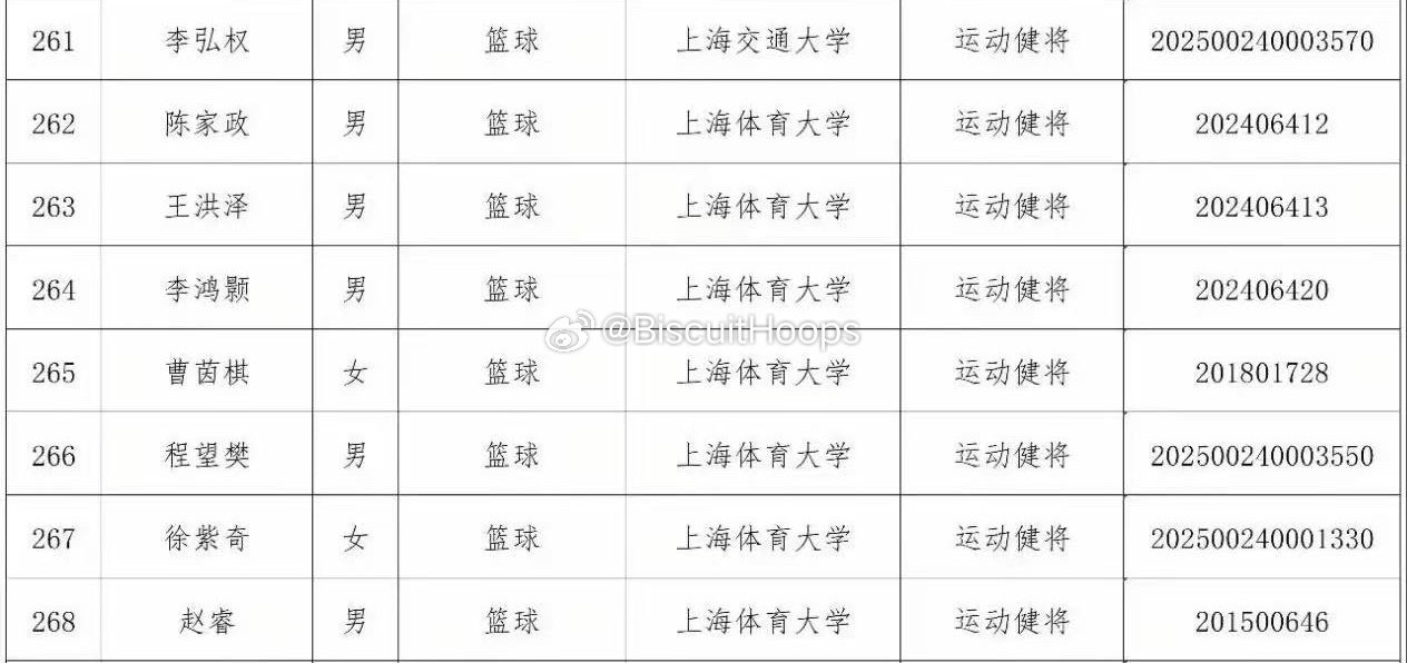 陈家政、王洪泽保送上海体育大学 
