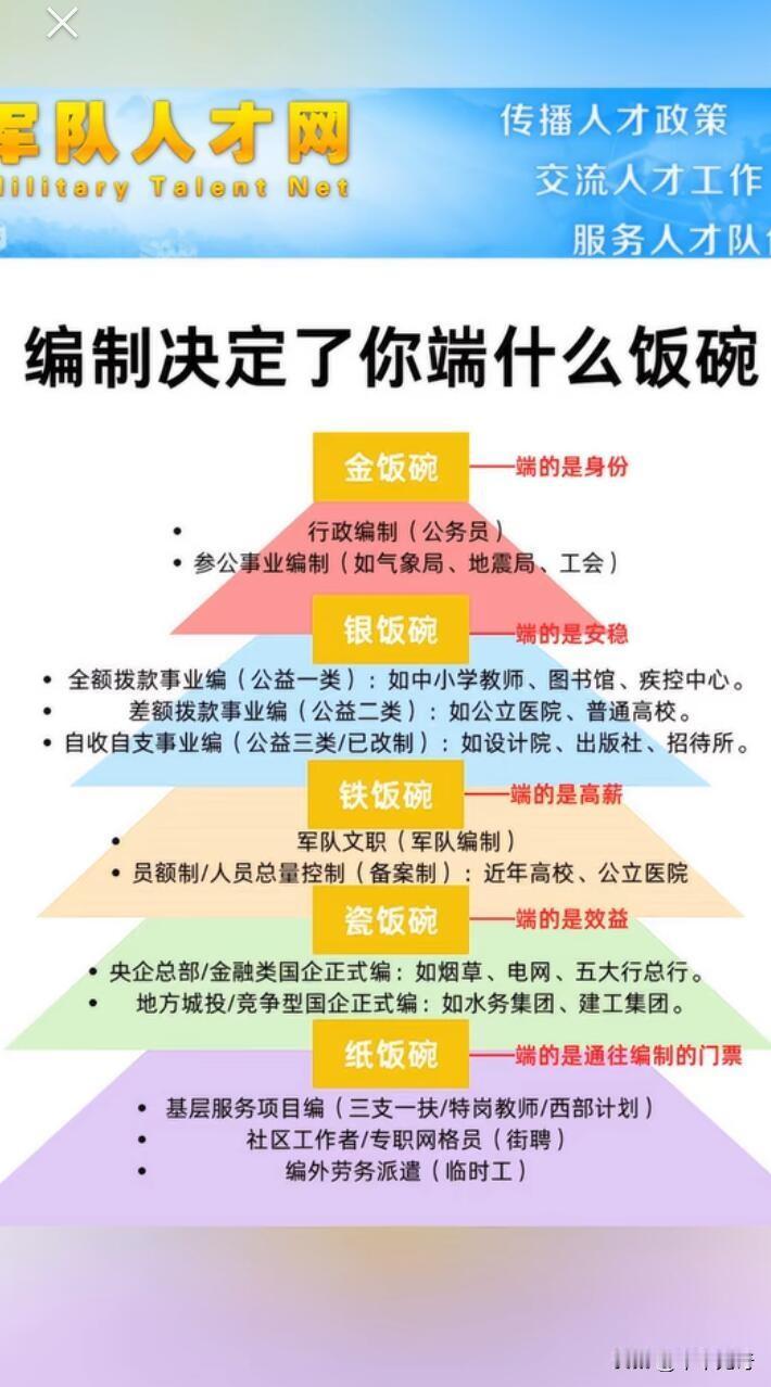 找工作选“铁饭碗”，不同编制差别可大了。2025 年新十大“铁饭碗”排名里，中国