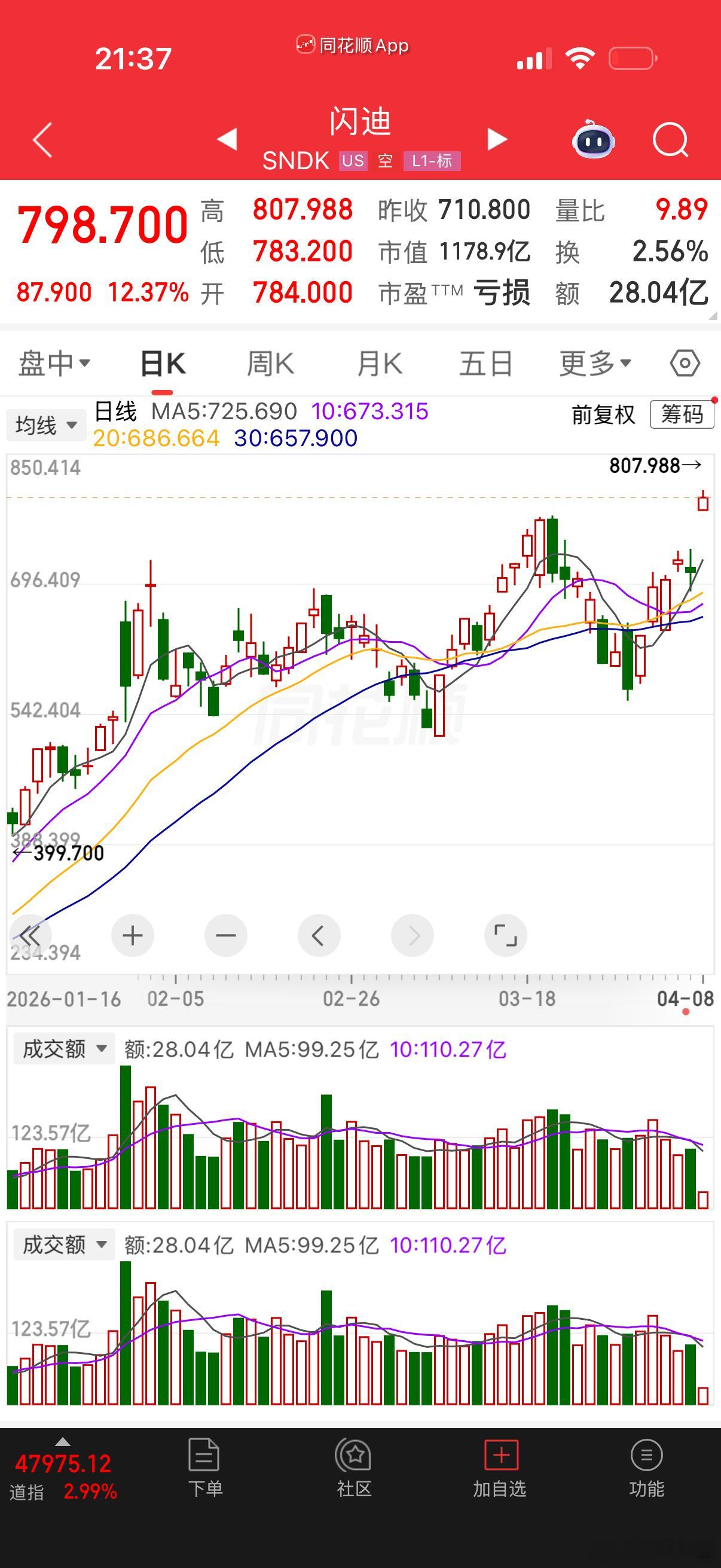 美股存储芯片创新高了，a股还差很多 