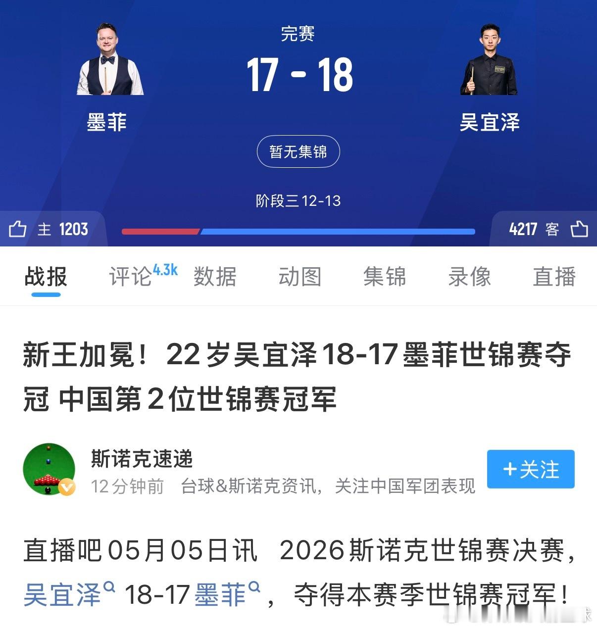 牛逼！！吴宜泽牛逼！吴宜泽vs墨菲吴宜泽世锦赛夺冠