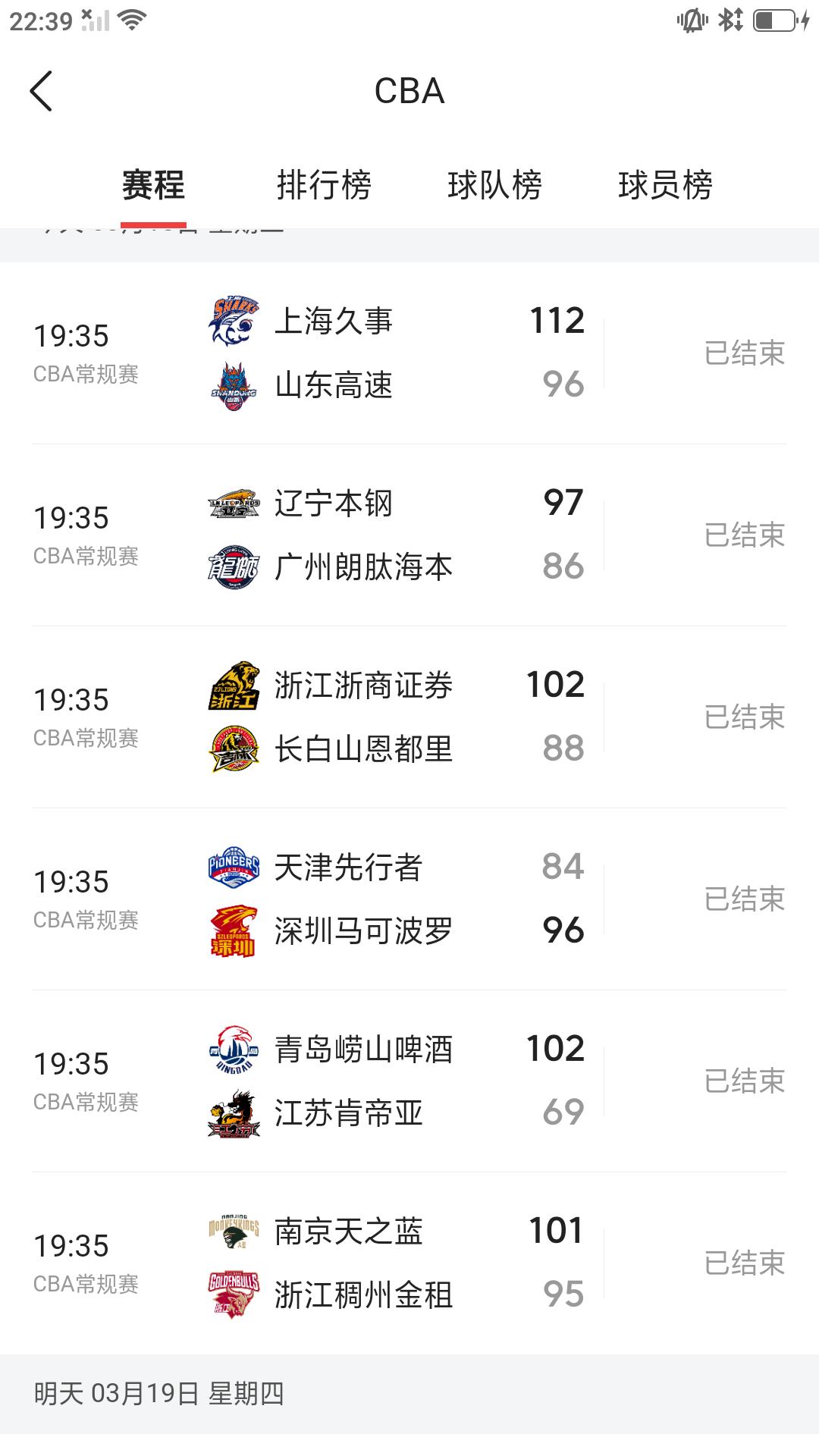 昨晚CBA 常规赛进行第27轮多场比赛，没有爆出冷门，具体比赛结果如下:上海久事