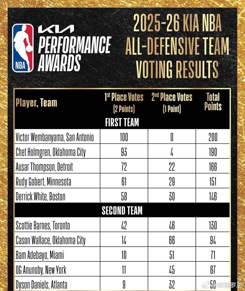 NBA防阵解析 文班亚马戈贝尔 📊 拆解2025-26防阵一阵：这是一套没有短
