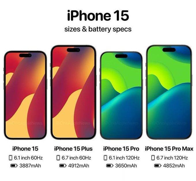 8月量产、9月发布，价格上涨，买吗？#iPhone15系列8月将量产# ​​​