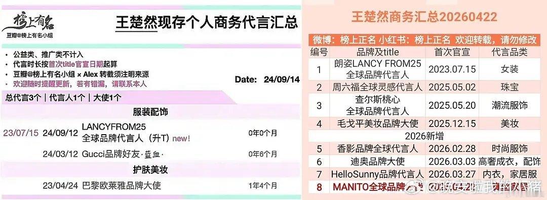 95待爆花三年数量变化：田曦薇十个最多，张婧仪的质量最好，卢昱晓新增最多，王楚然