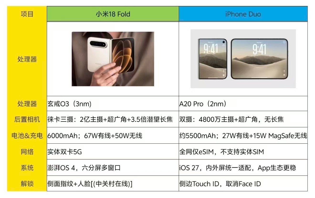 Only Apple Can Duo追求独有的使用体验无可厚非，可也没必要为新品