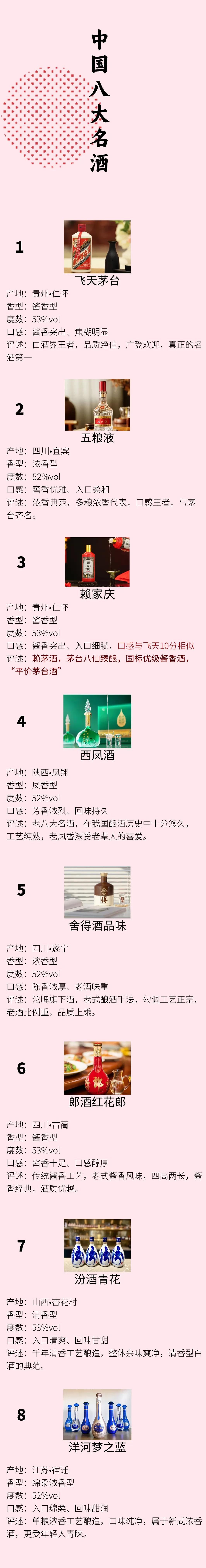 当今白酒层出不穷，我国久富盛名八大白酒，你们有知道哪些呢？
产地、香型、酒度、口