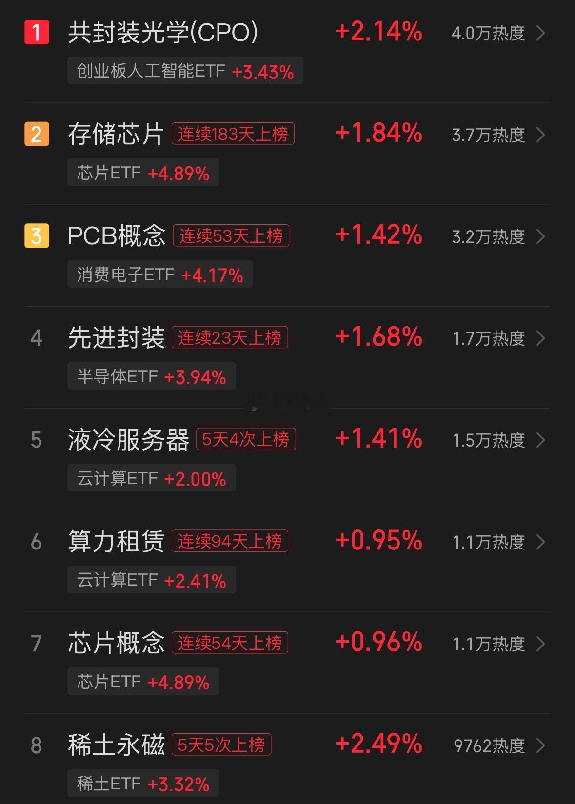 A股资金疯狂逃离老登股一到五月期间，不涨反跌的，都是老登AI赛道涉及板块行业众多