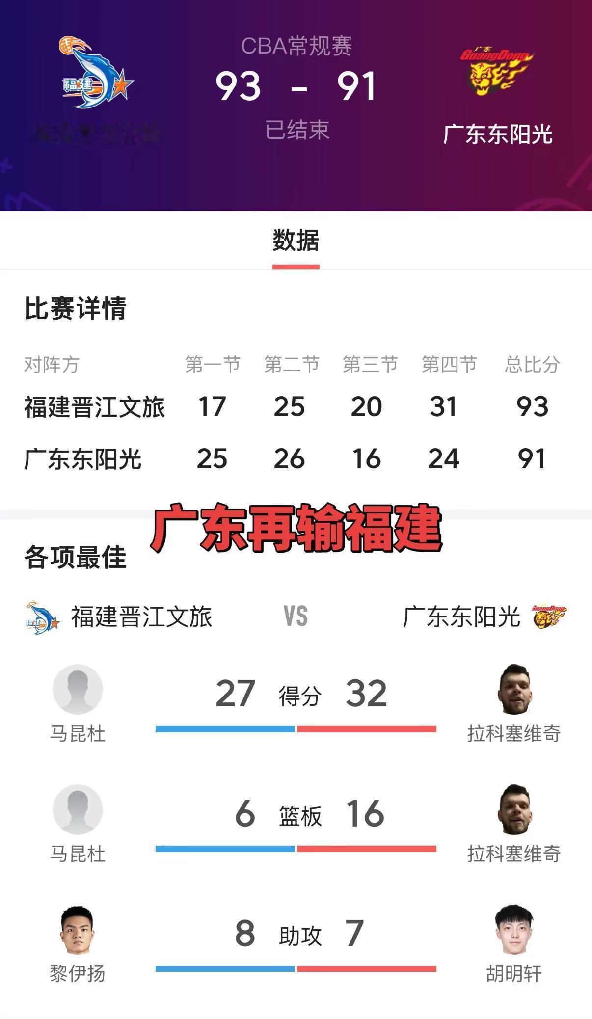 这场失利，是低谷，更是转折点。期待广东男篮能知耻而后勇，走出困境，重新展现出豪门