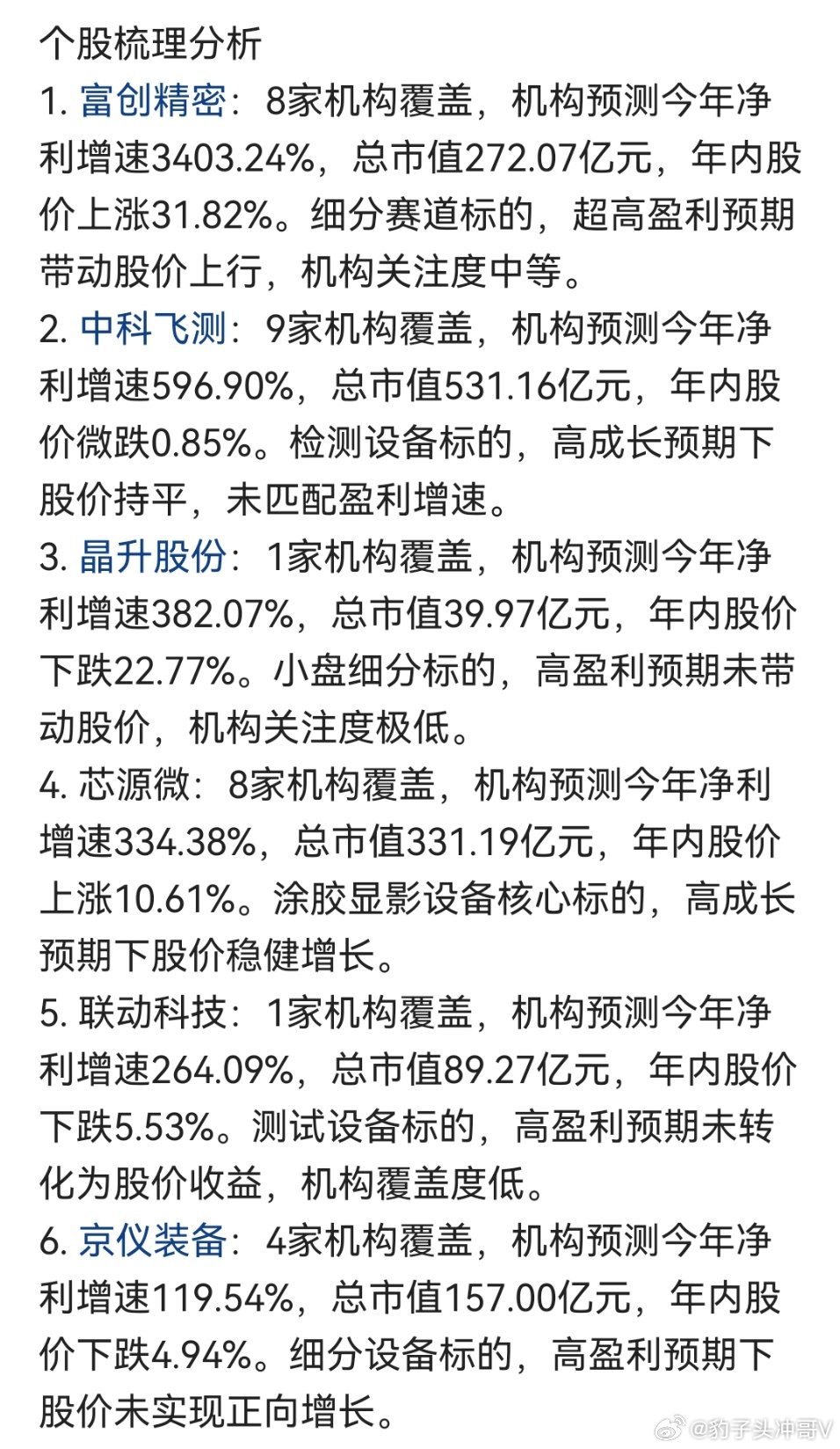 最高暴涨87%！半导体设备成长榜出炉，3403%净利增速标 