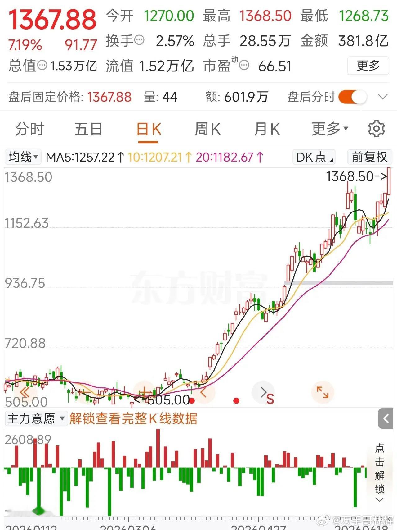 15000亿市值的中际旭创，到底值不值？来看看各大券商5月份以来对中际旭创202