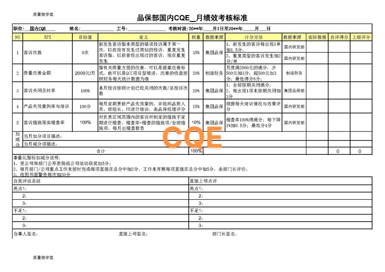 品保部CQE绩效考核表 仅供参考#每天学习一点点 #知识点总结 #职业技能 #总