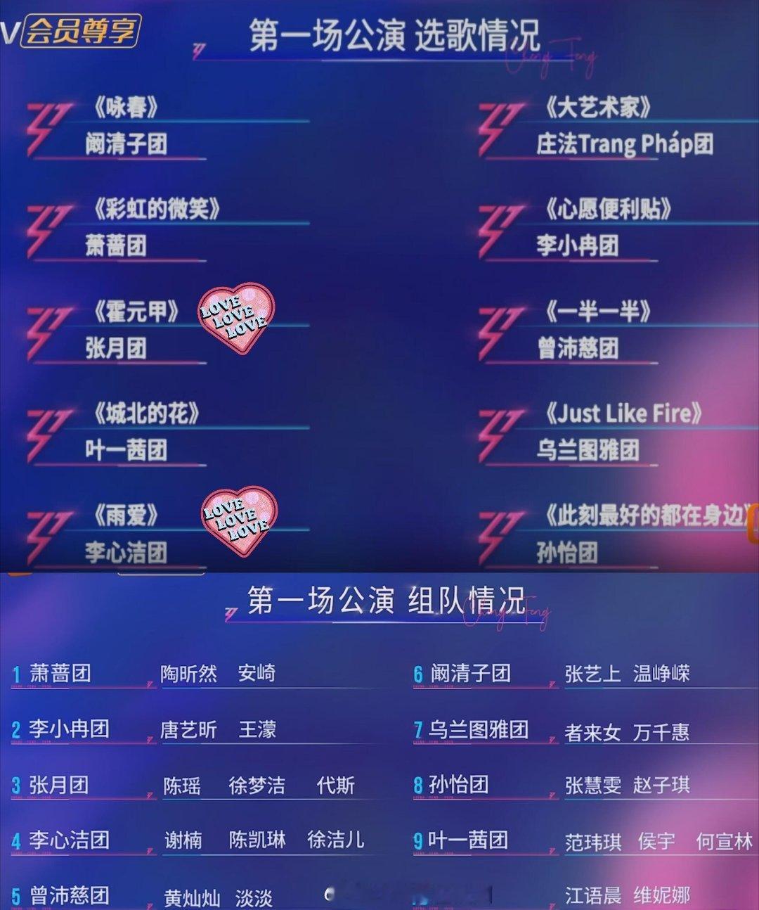 乘风破浪的姐姐盲猜浪姐一公这俩团分肯定高🤔乘风2026｜浪姐一公分组选曲乘风破