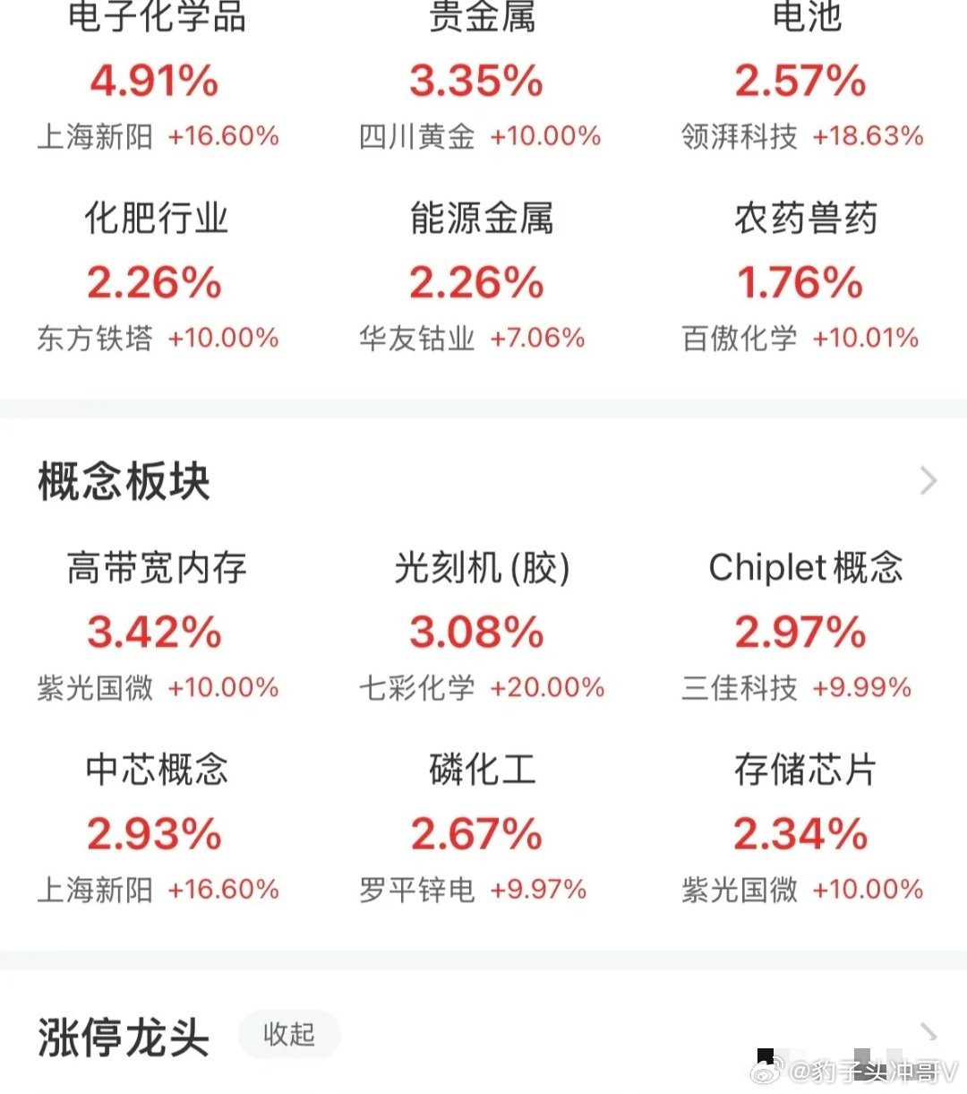 缩量下跌：风险有限，机会暗藏！静待反弹窗口开启今日A股三大指数涨跌不一，盘中走出