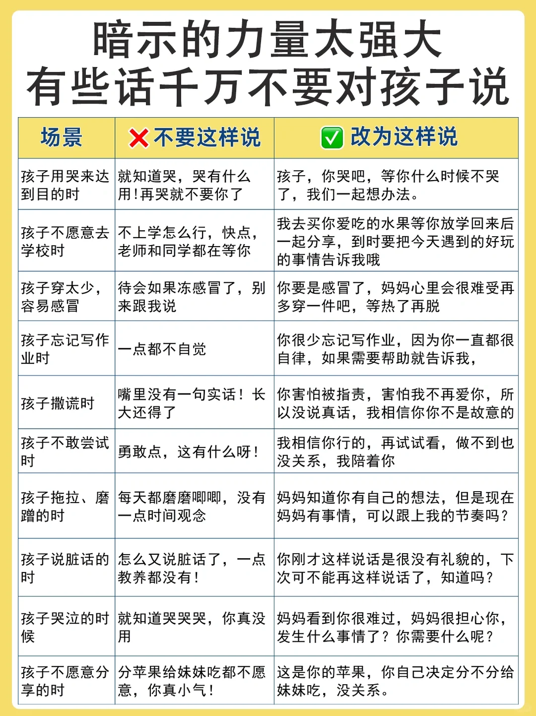 暗示的力量太可怕，这些话经常对孩子说！