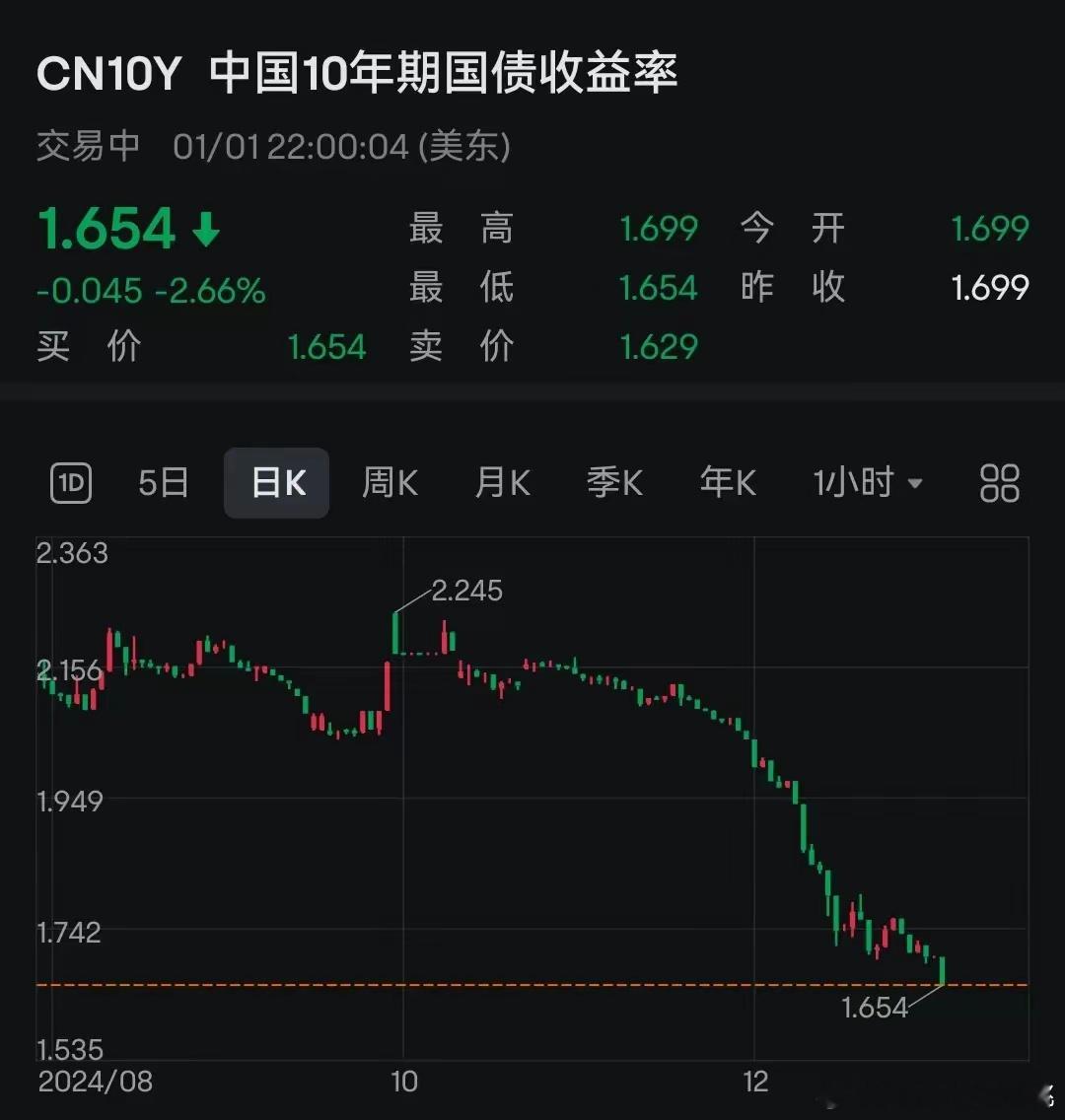 2日午评：等今日上午大盘走势符合预期。早盘以券商为主的砸盘开始，临近中午收盘，并