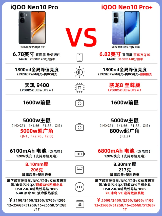 iQOONeo10Pro+升级点一览