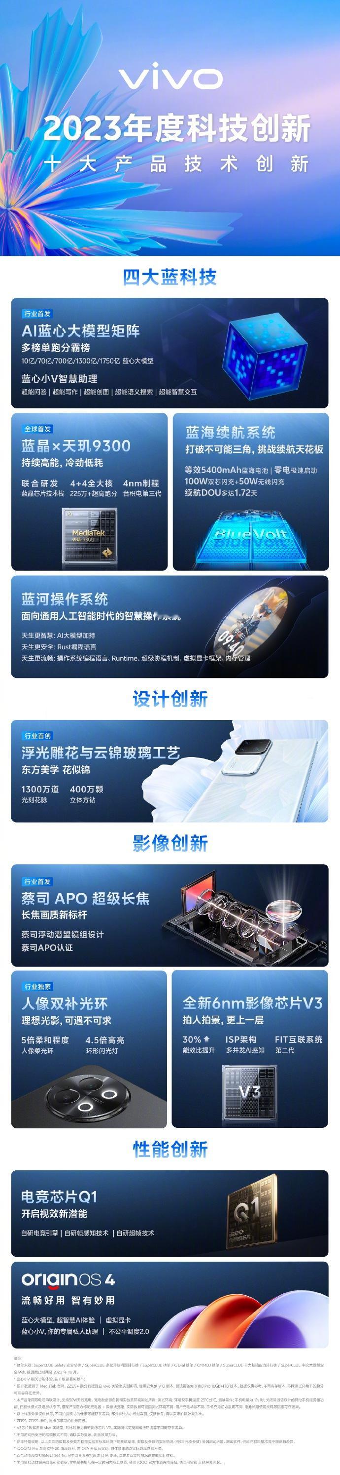 vivo2023年度十大产品技术创新来了，影像长焦方面确实很顶很好用，还有AI蓝
