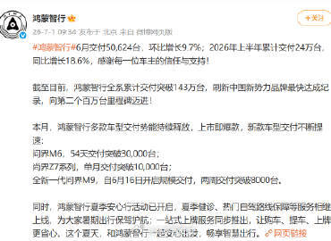 【鸿蒙智行2026年上半年累计交付24万台 】鸿蒙智行6月交付量50624台7月