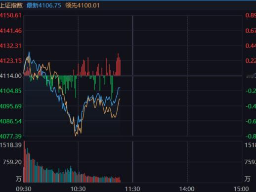 指数倒是要V起来了，问题是钱呢？