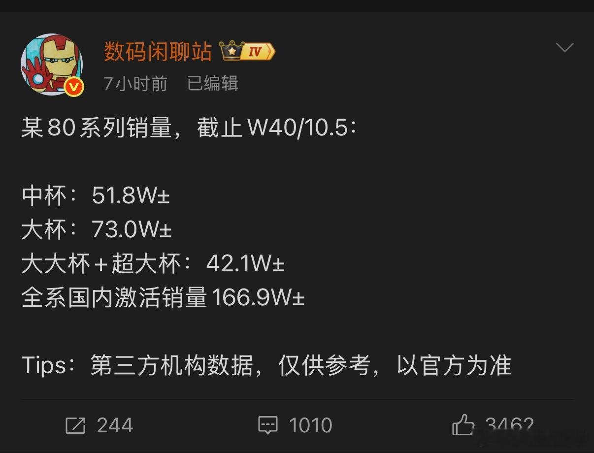 某80的数据没啥大问题，这个数据又让某些群里狂欢一阵了吧[哈哈][哈哈][哈哈]