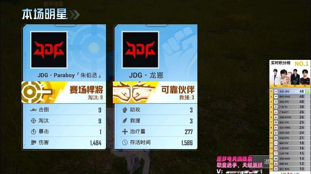 北京JDG成功吃鸡，实时积分第一。Paraboy单场9淘汰斩获MVP，今日累计淘