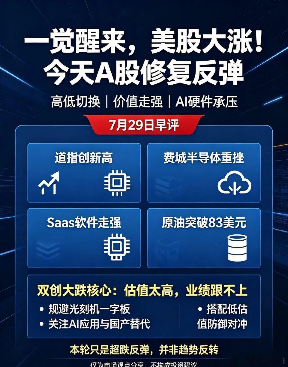一觉醒来,原价大涨,美股高低切换,今天A股迎来修复！一、热点介绍①道指大涨1.0