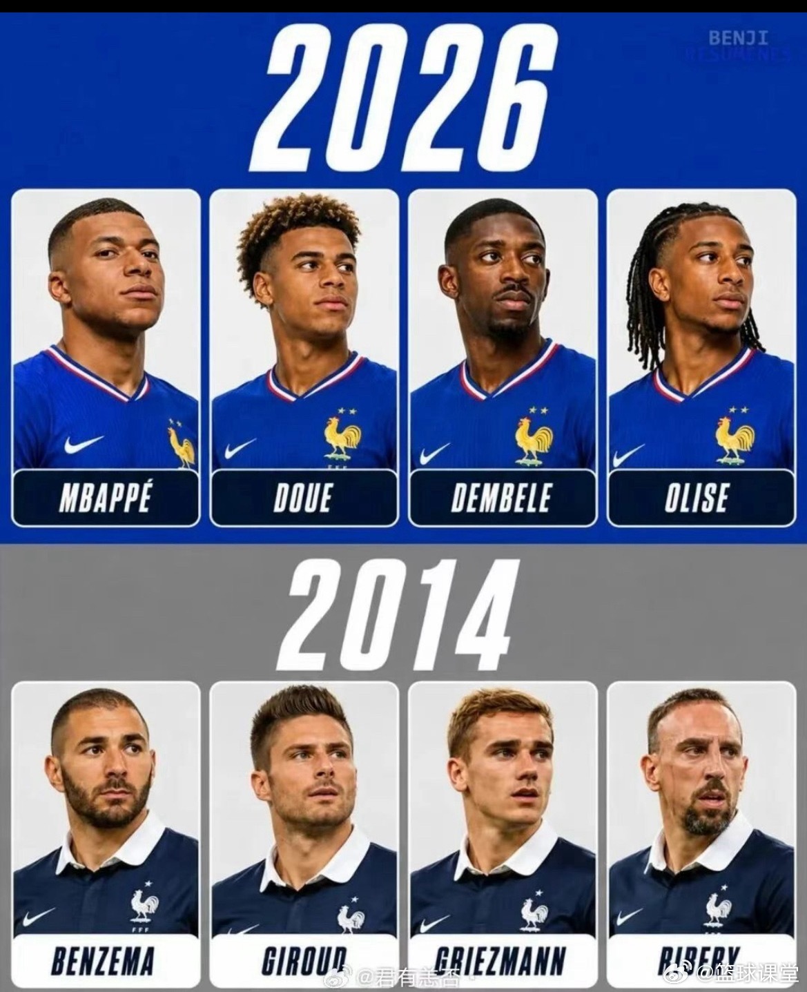 2014年的法国锋线🆚2026年的法国锋线 