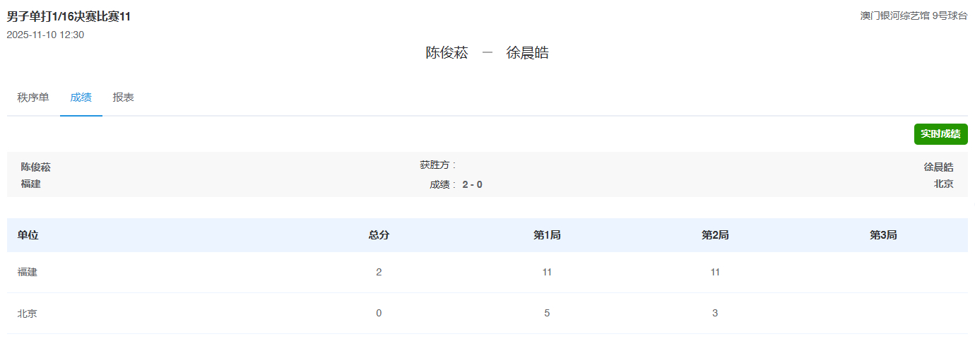 北京日报收起你们的盲目自信 三号男单完全挣扎不动 ​​​