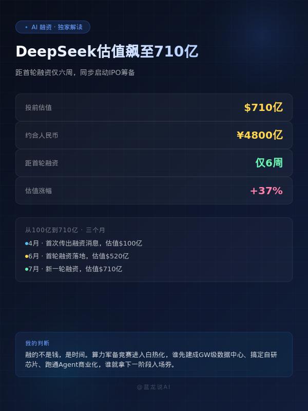 我注意到一个奇怪的现象——DeepSeek一边喊着"不着急商业化"，一边融资节奏