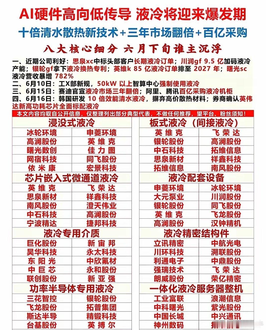 史诗级风口来袭！AI液冷迎来3年翻倍爆发期，八大细分核心龙头一次性扒光。AI算力