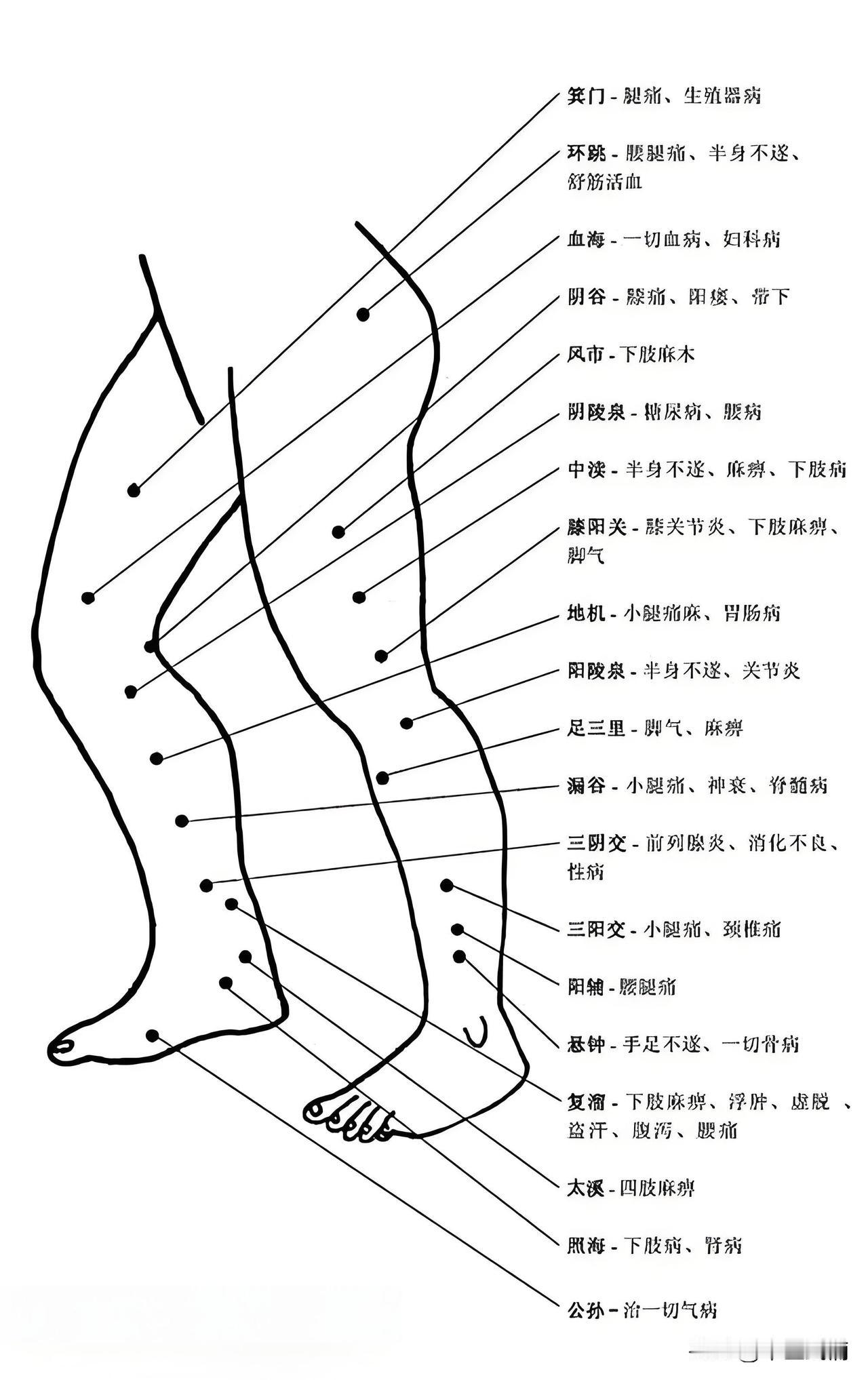 人老腿先老，人壮全凭脚，常按脚上几个穴位，让你腿脚强健腰杆硬

首先介绍的是涌泉