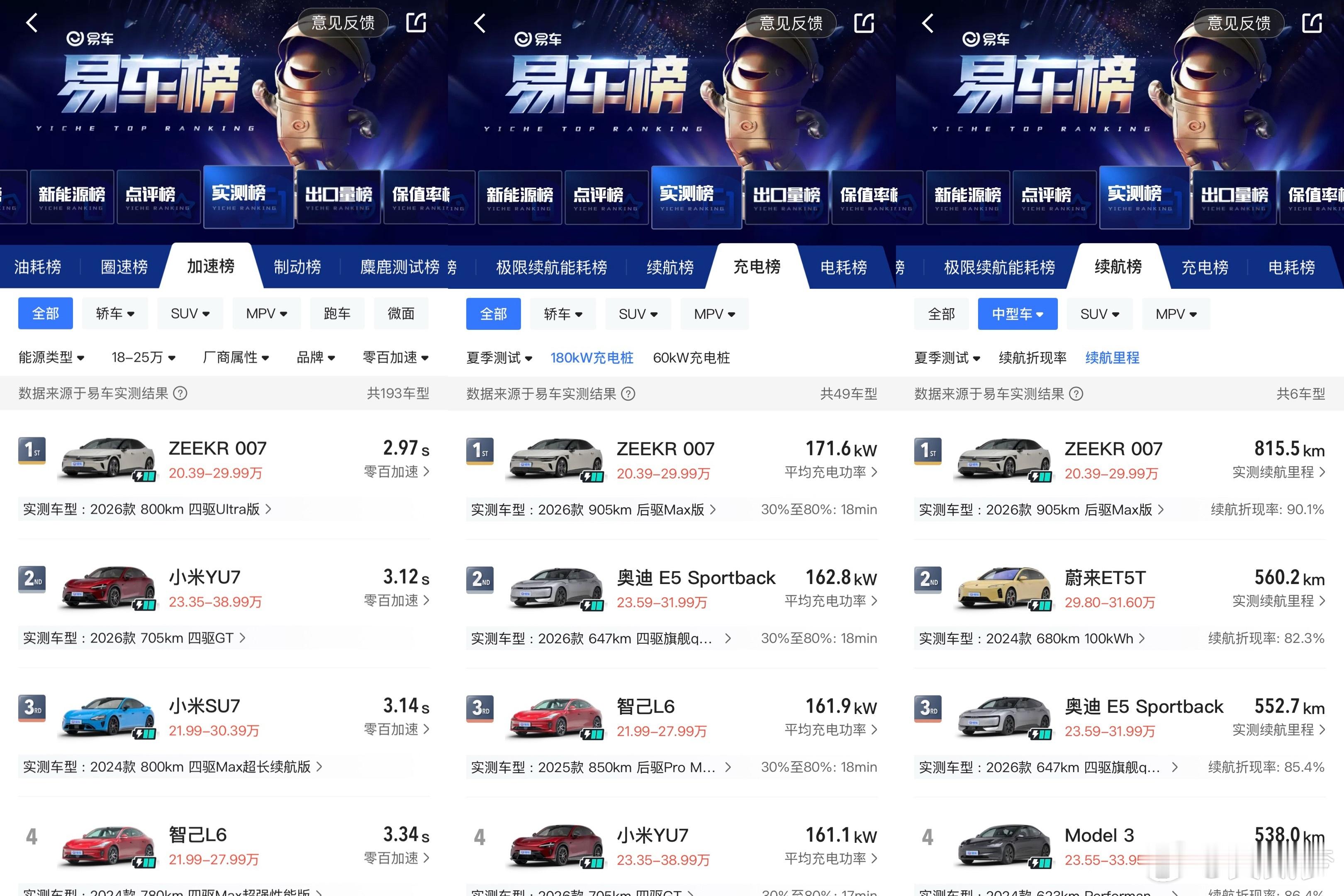 极氪007，我开了两年多，可以说是一台非常好的车，无论是驾控还是不断优化后的辅助