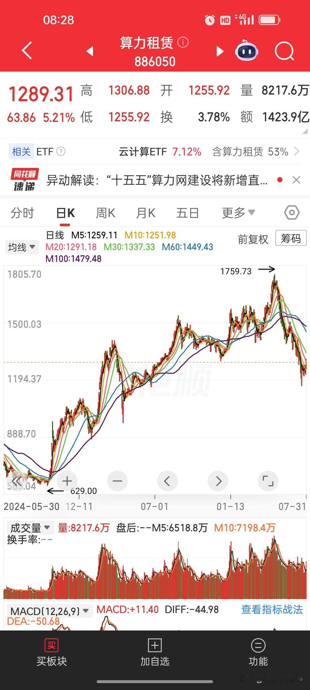 花钱听专家讲课炒股？醒醒吧，专家真有那本事，早就成世界首富了。

刚过去这两个月