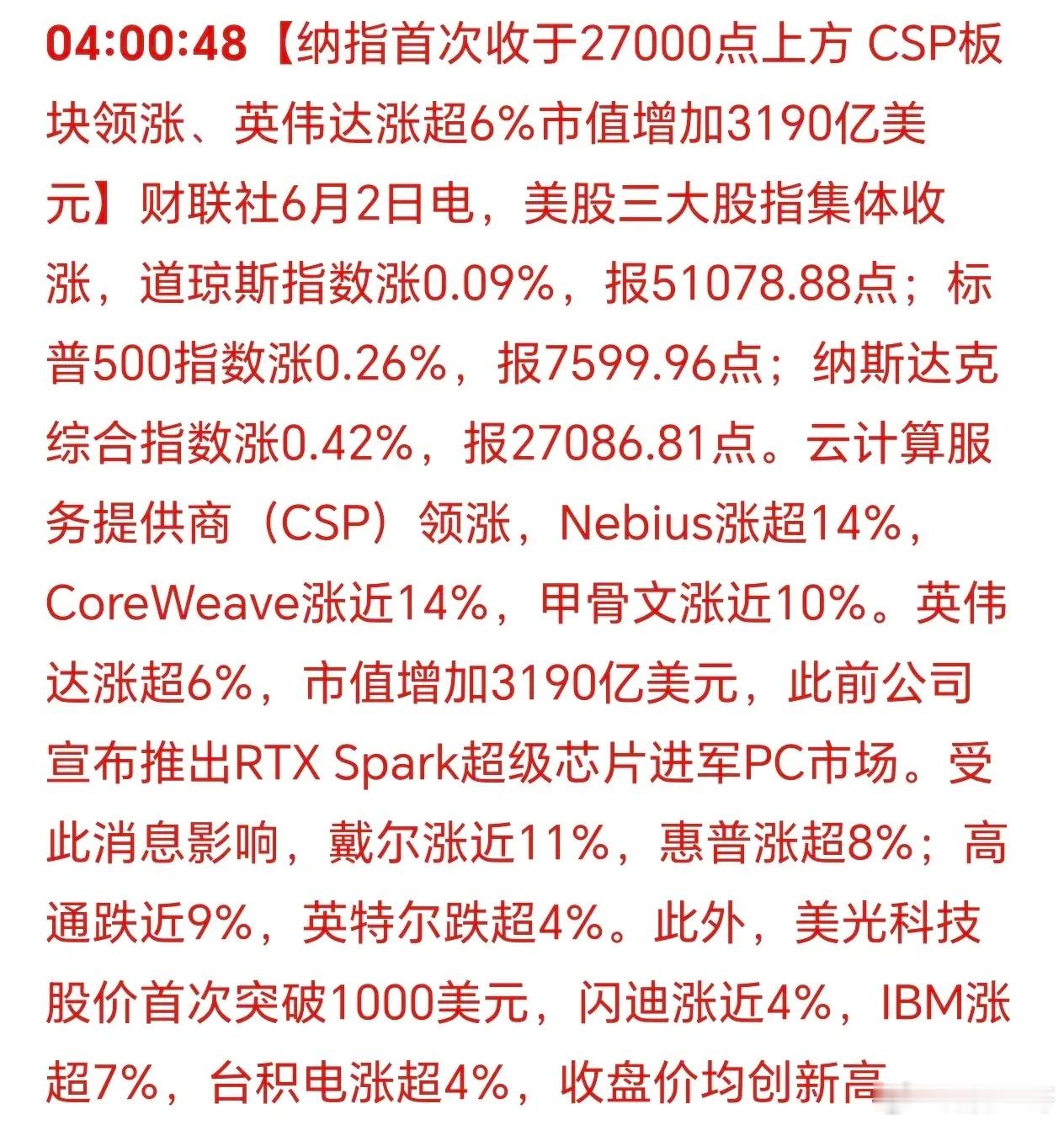 清晨6点05分，刚刚被手机消息震醒：美国三大股指集体上涨！纳指站上了27000点