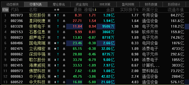 中央汇金持有的股，稳是稳，但是涨得太慢了，只适合上千万的资金。 ​​​