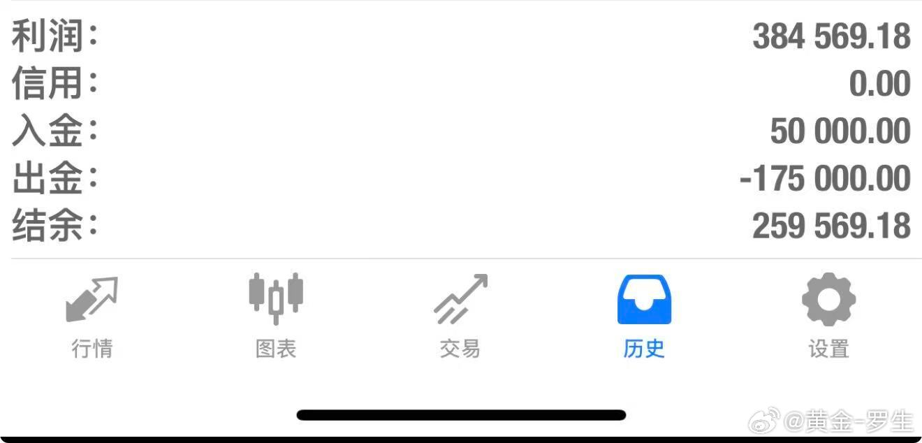 端午佳报｜恭喜盘中两位好友利出🎉🎉🎉交易市场从不缺优质策略，真正稀缺的是落