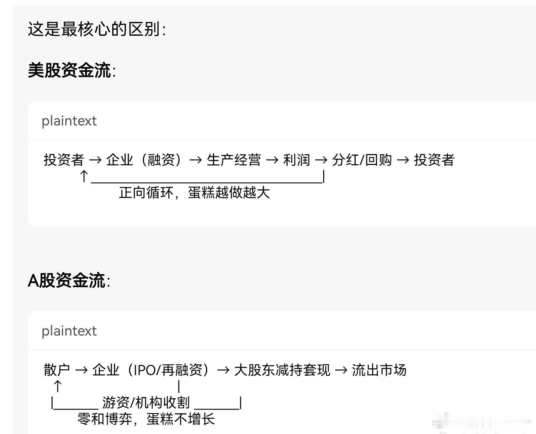 这就是A股与美股最核心的区别A股[超话] ​​​