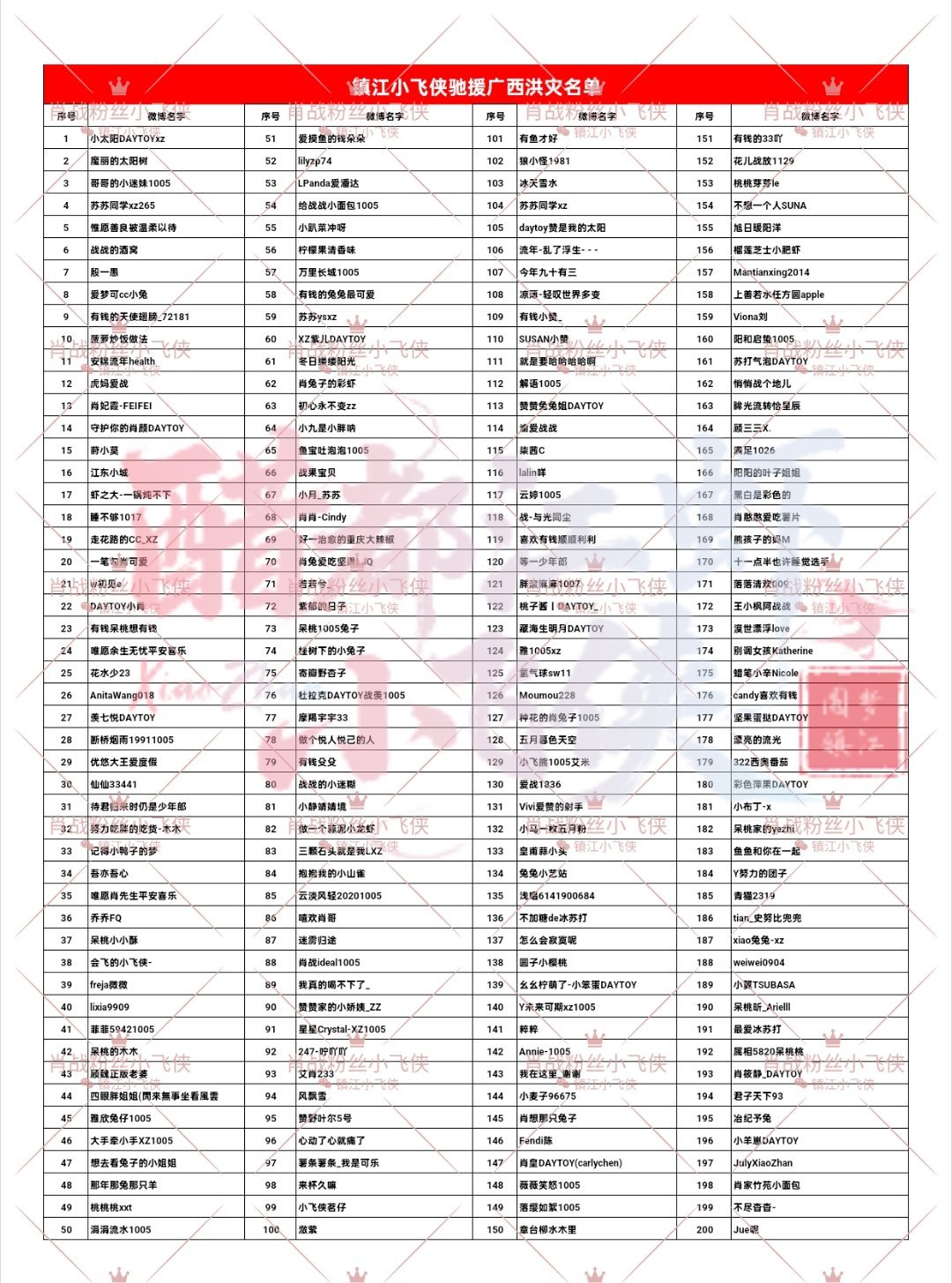 肖战公益一路有你肖战公益一路有你xz肖战粉丝公益倡导 洪水无情，人间有爱。十六城