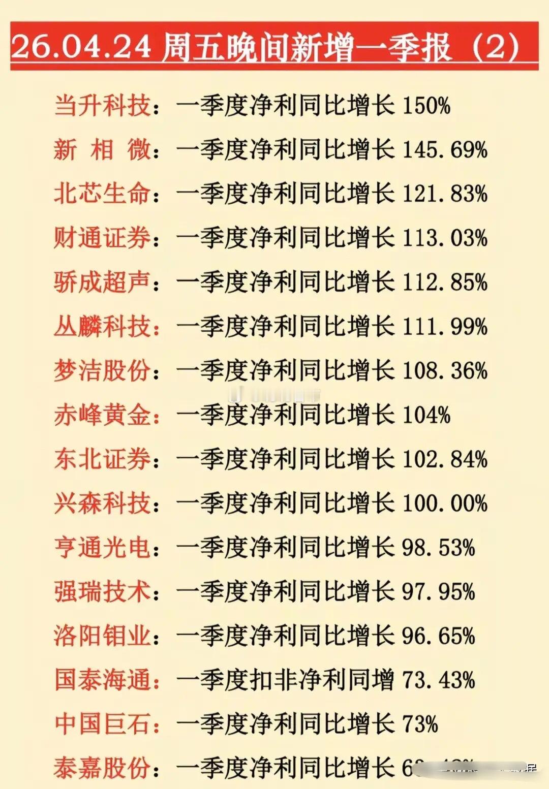 翻倍、扭亏、暴雷、立案！周五晚间这些信号要重视，一季报+市场消息汇总新鲜出炉，干