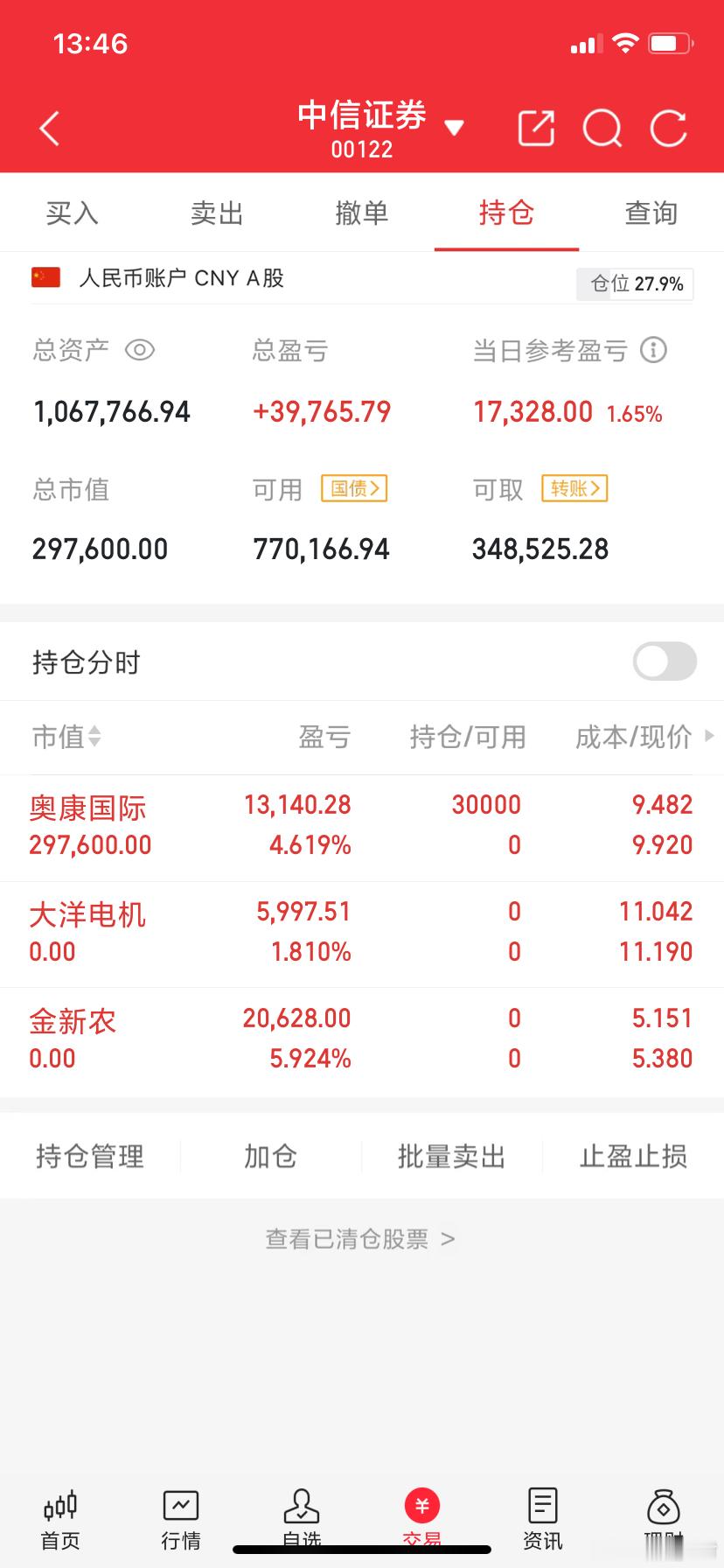 阿城实盘，今天最新操作记录：今日卖出： 今日上车：$奥康国际 sh603001$