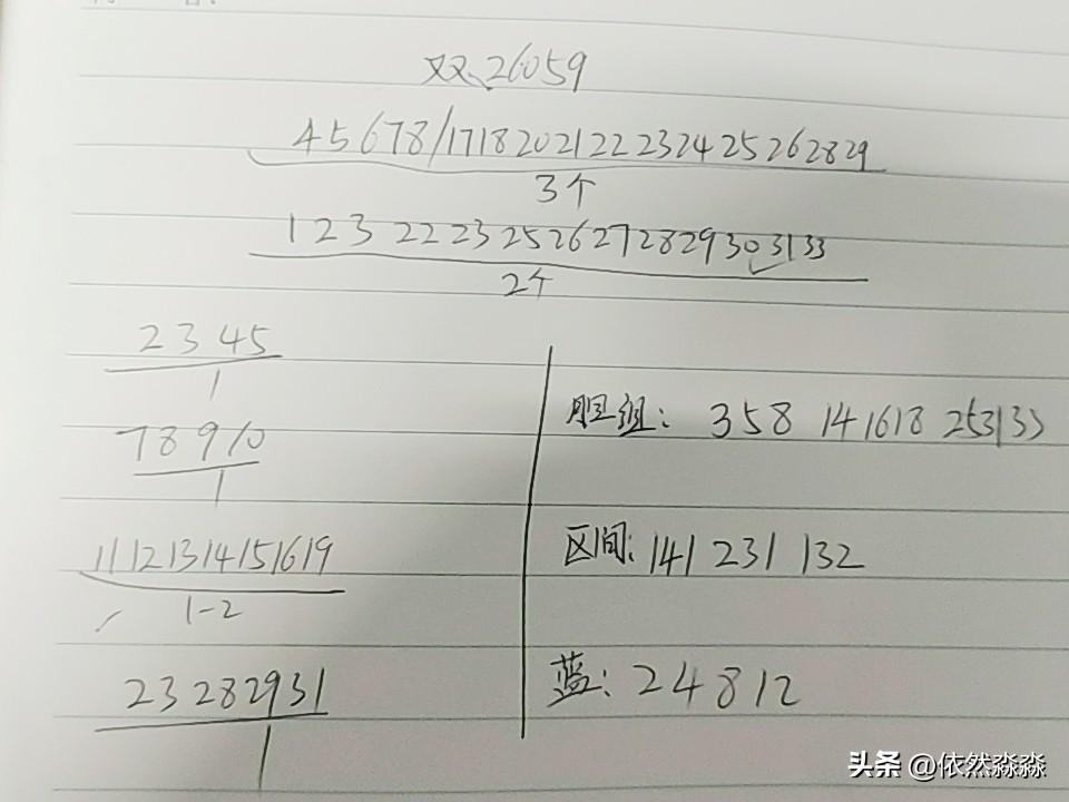 双色球26059期综合分析
连续4期和值超110点后降到92点，本期有可能会反弹