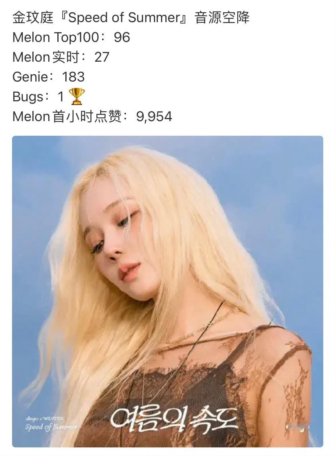 金玟庭新歌空降27比上次合作曲成绩好 是不是因为没有柳智敏拖后腿[思考] ​​​